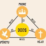 Interpretación y Significado de Padre, Hijo y Espíritu Santo en la Biblia